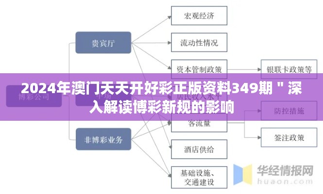 2024年澳门天天开好彩正版资料349期＂深入解读博彩新规的影响