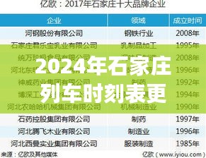 2024年石家庄列车时刻表更新解析，列车班次调整的影响及观点探讨