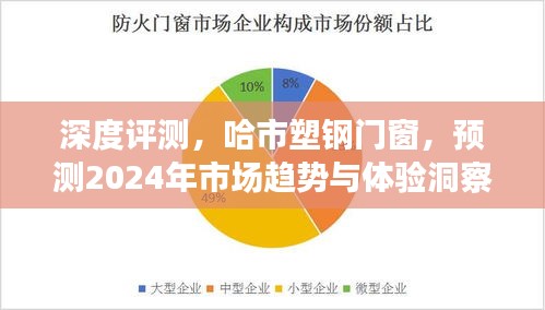 哈市塑钢门窗深度评测及2024年市场趋势与体验洞察预测