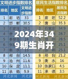 2024年349期生肖开奖结果：对数字模式的深入剖析