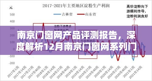 南京门窗网产品深度评测报告，12月系列门窗产品解析