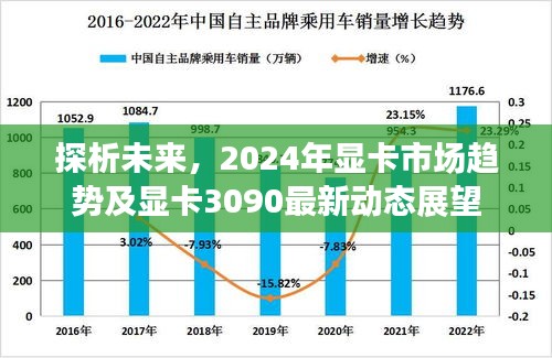 2024年显卡市场趋势深度解析及显卡3090最新动态展望