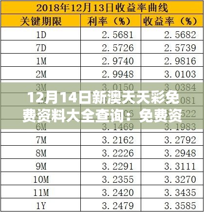 12月14日新澳天天彩免费资料大全查询：免费资源助您成为彩票达人