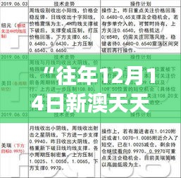 “往年12月14日新澳天天免费资料大全：学术自由的象征”