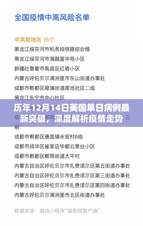 美国历年12月14日疫情最新突破，深度解析疫情走势