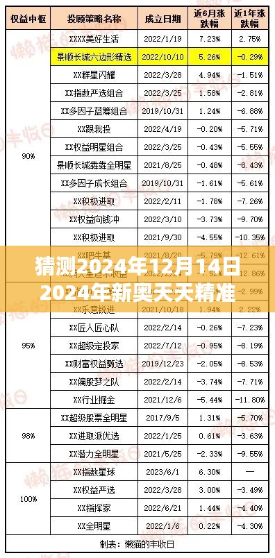 猜测2024年12月14日2024年新奥天天精准资料大全：科技为先，数据为王的时代