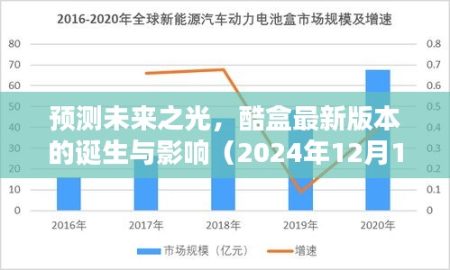 酷盒新版本预测未来之光，诞生与深远影响的探索（2024年12月）