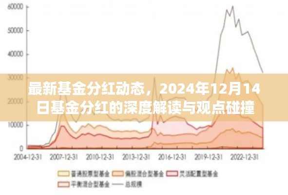 最新基金分红动态深度解读，观点碰撞与2024年基金分红展望