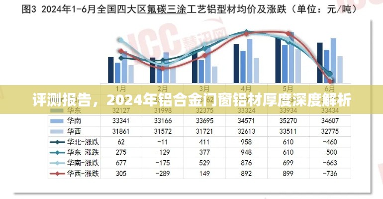 深度评测报告，2024年铝合金门窗铝材厚度解析