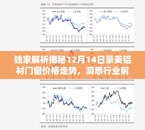 独家揭秘，豪美铝材门窗价格走势及行业前沿动态深度剖析