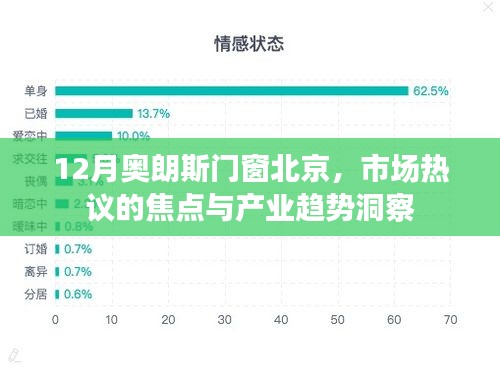 奥朗斯门窗北京市场焦点与产业趋势洞察