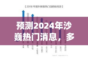 多方观点交织下的探讨，预测沙巍2024年热门消息展望