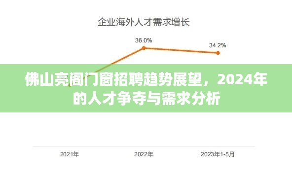 佛山亮阁门窗招聘趋势展望，人才争夺与需求分析（2024年）