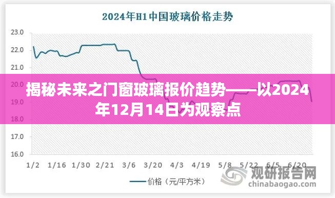 揭秘未来门窗玻璃报价趋势，以观察点2024年12月14日为视角