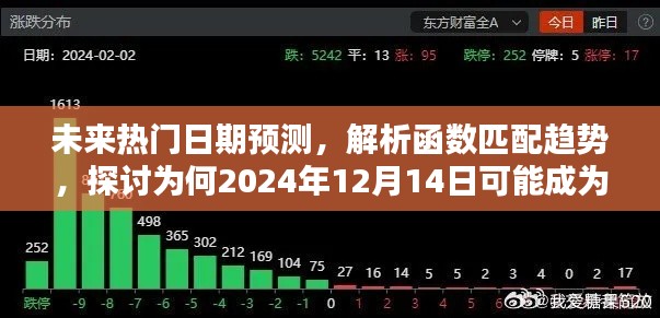 未来焦点日期预测，解析趋势与原因，揭秘2024年12月14日何以成为焦点日期