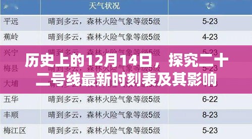 历史上的12月14日，探究二十二号线最新时刻表及其社会影响