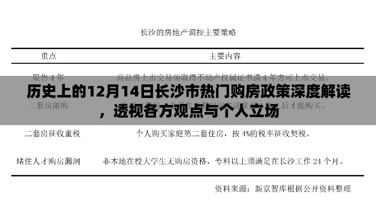 长沙市购房政策深度解读，历史视角与各方观点透视