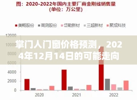 掌门人门窗价格预测，2024年走向分析