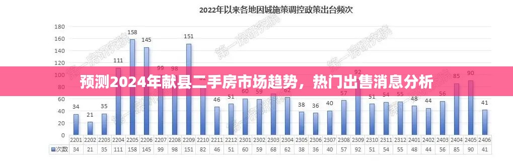 2024年献县二手房市场趋势预测及热门出售消息分析