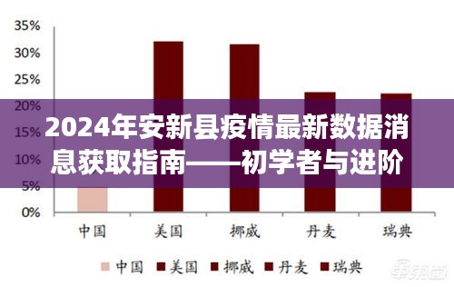 2024年安新县疫情最新数据消息获取指南，适合初学者与进阶用户