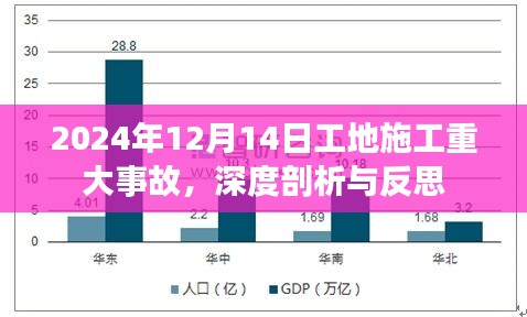 2024年工地施工重大事故深度剖析与反思