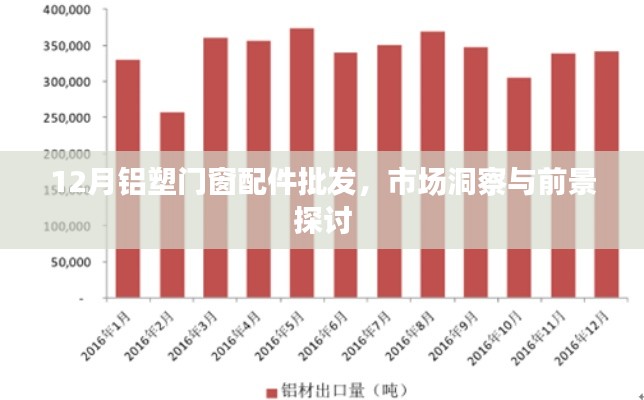 12月铝塑门窗配件批发市场深度洞察与未来发展前景探讨