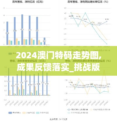 2024澳门特码走势图,成果反馈落实_挑战版8.540