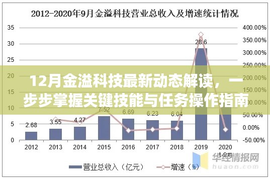 金溢科技最新动态解读，掌握关键技能与任务操作指南的步骤解析