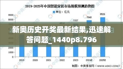 新奥历史开奖最新结果,迅速解答问题_1440p8.796