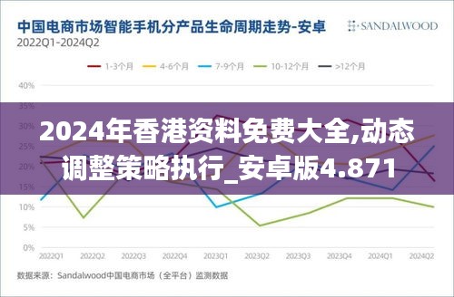 2024年香港资料免费大全,动态调整策略执行_安卓版4.871