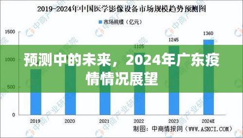 2024年广东疫情情况展望，预测未来走向