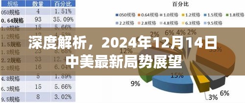 中美局势深度解析，展望2024年中美关系的未来走向