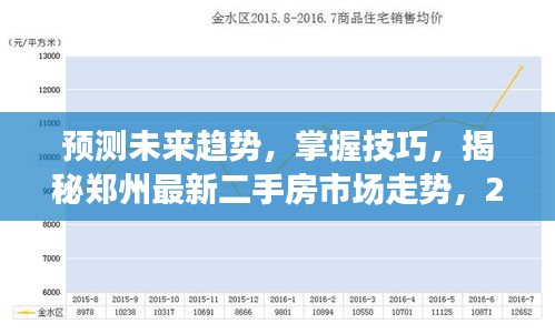 揭秘郑州二手房市场走势，购房指南与未来趋势预测（2024年购房指南）