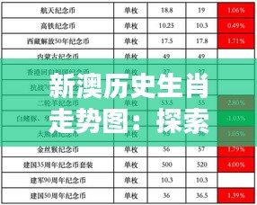 新澳历史生肖走势图：探索运势周期与文化魅力的交汇点