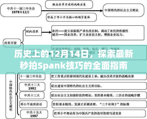 全面指南，探索历史上的12月14日与最新Spank技巧秒拍秘籍