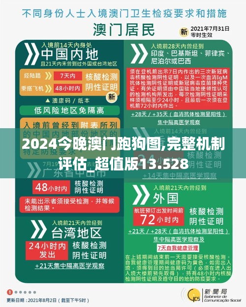 2024今晚澳门跑狗图,完整机制评估_超值版13.528