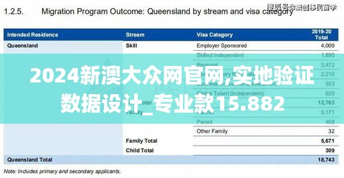 2024新澳大众网官网,实地验证数据设计_专业款15.882