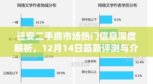 迁安二手房市场最新评测与深度解析，热门信息一览，12月14日介绍