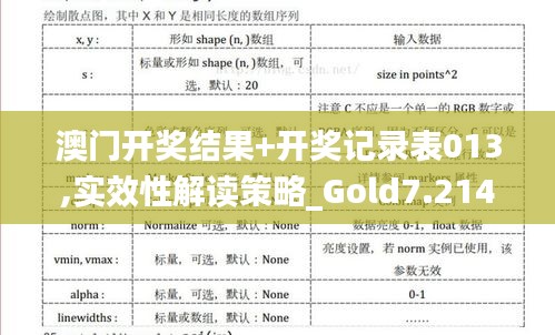 澳门开奖结果+开奖记录表013,实效性解读策略_Gold7.214