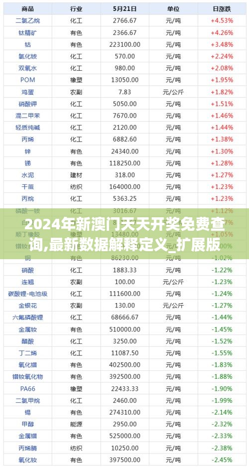 2024年新澳门天天开奖免费查询,最新数据解释定义_扩展版1.724