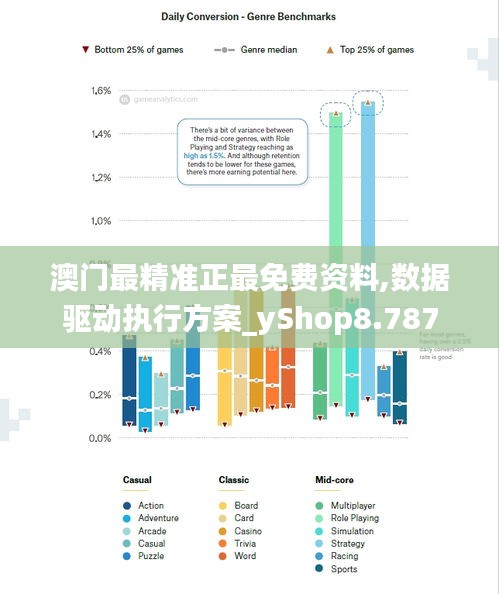 澳门最精准正最免费资料,数据驱动执行方案_yShop8.787