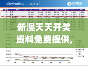 新澳天天开奖资料免费提供,数据驱动决策执行_储蓄版7.778