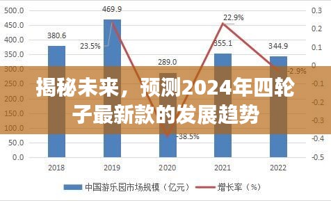 揭秘未来趋势，预测2024年四轮子最新款发展趋势