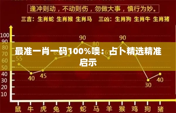 最准一肖一码100%噢：占卜精选精准启示