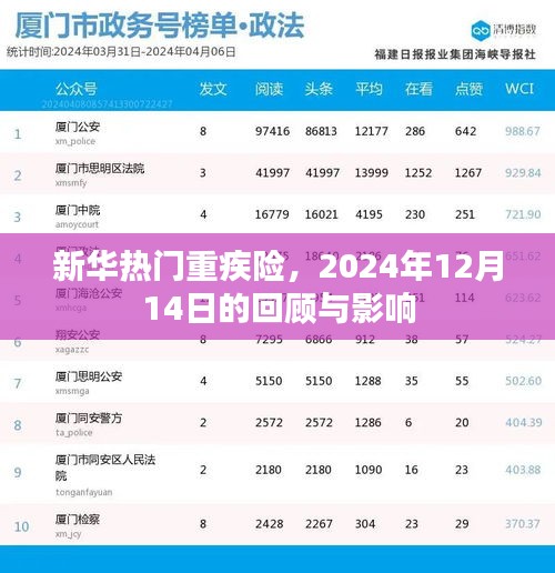 新华热门重疾险回顾，2024年12月14日的影响与趋势分析