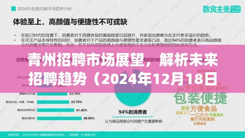 青州招聘市场展望，未来招聘趋势解析（最新情报，2024年12月）