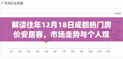 解读往年成都热门房价安居客市场走势与个人观点分析