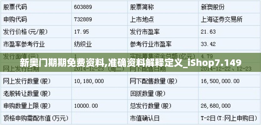 新奥门期期免费资料,准确资料解释定义_iShop7.149