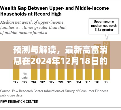 最新高富消息预测解读，2024年走向分析展望