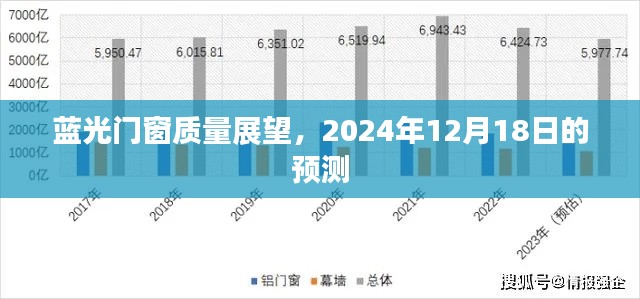 蓝光门窗质量展望，2024年预测报告